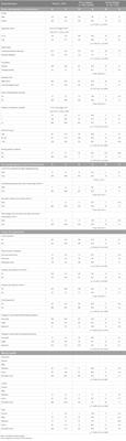 The quality of sleep: evaluation among university students